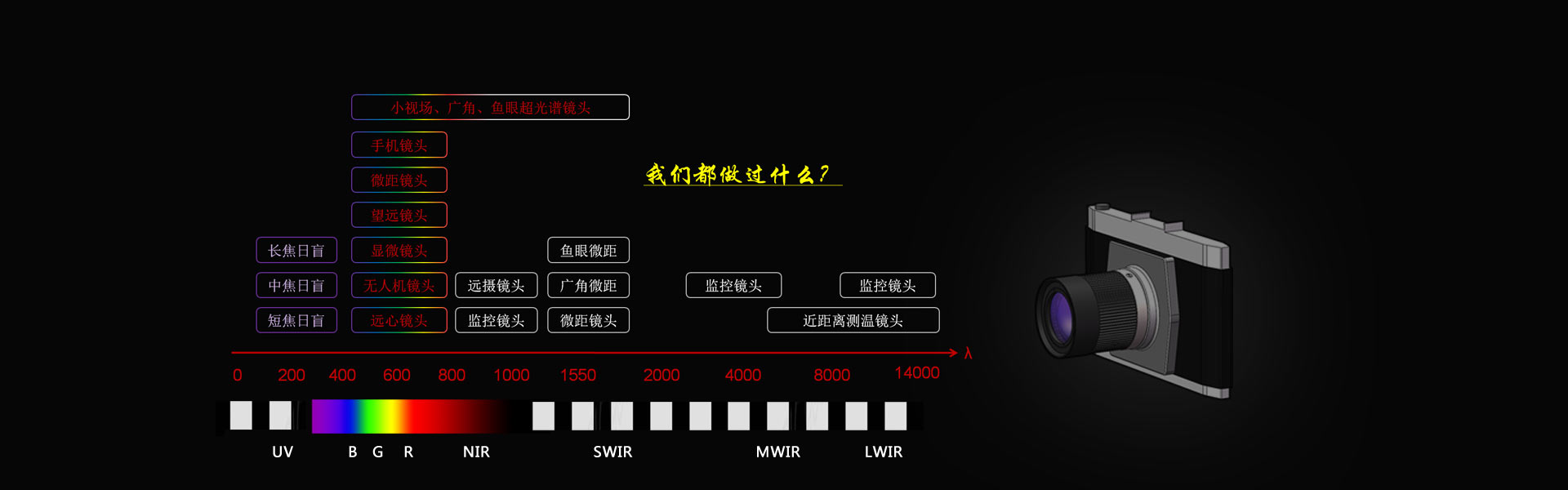 光學(xué)鏡頭定制,光學(xué)設(shè)計(jì),工業(yè)鏡頭,鏡頭